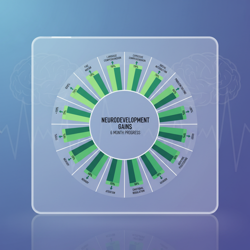 Neurodevelopment progress tracker